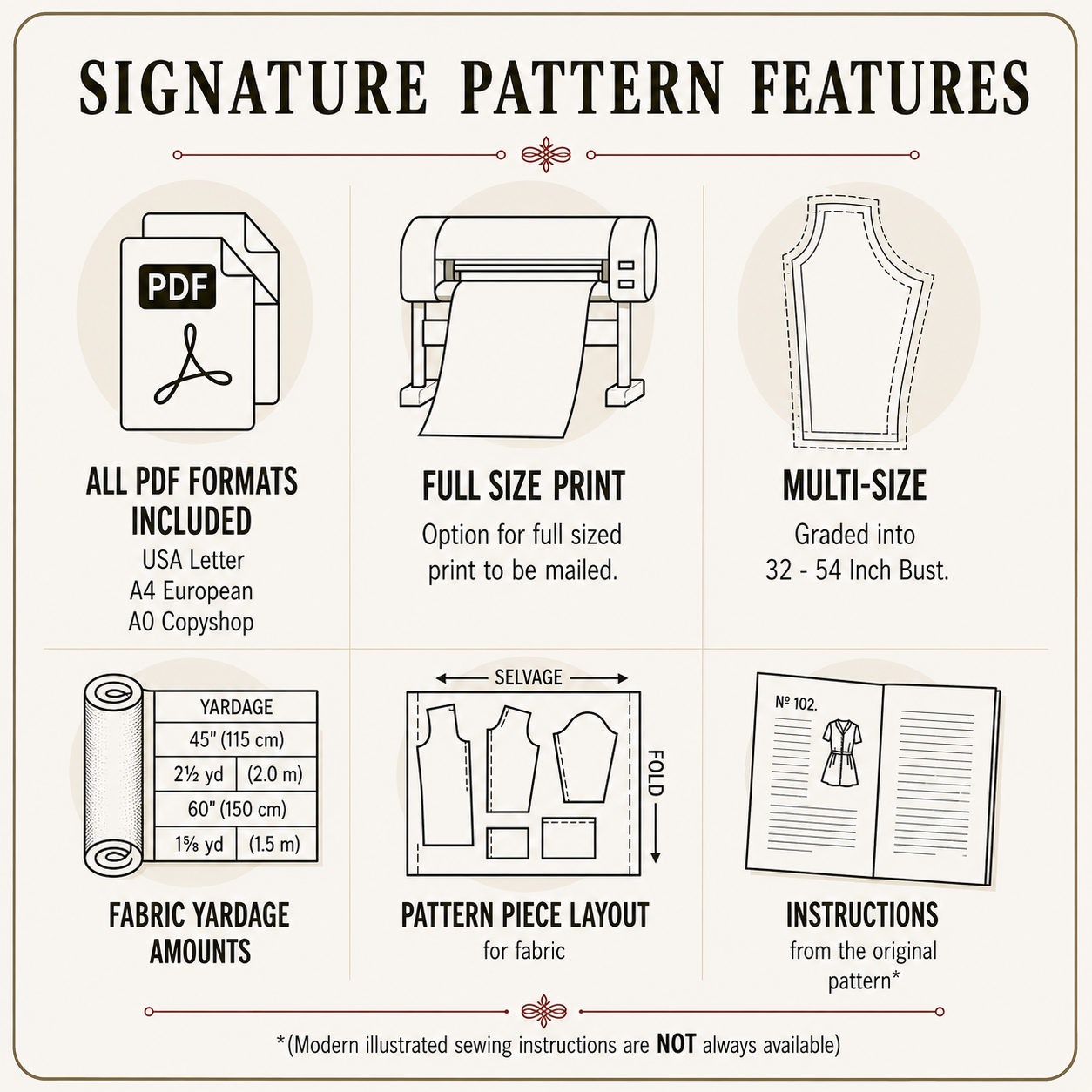 Infographic for 1941 cape sewing pattern 5008 showing included sizes and print formats